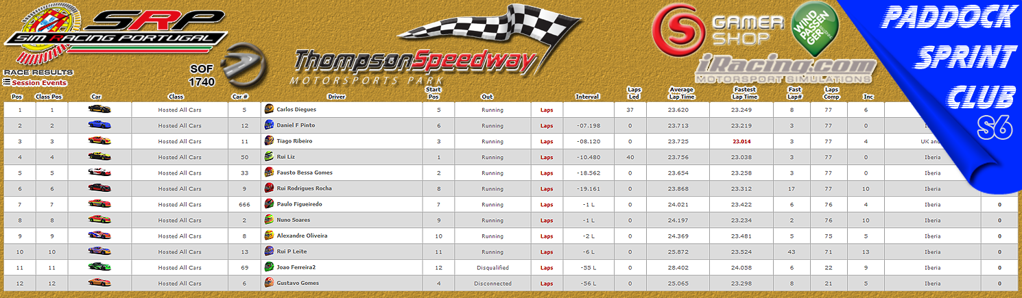 [Image: CampeonatosResults-2.png]