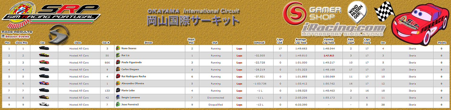 [Image: CampeonatosResults.png]