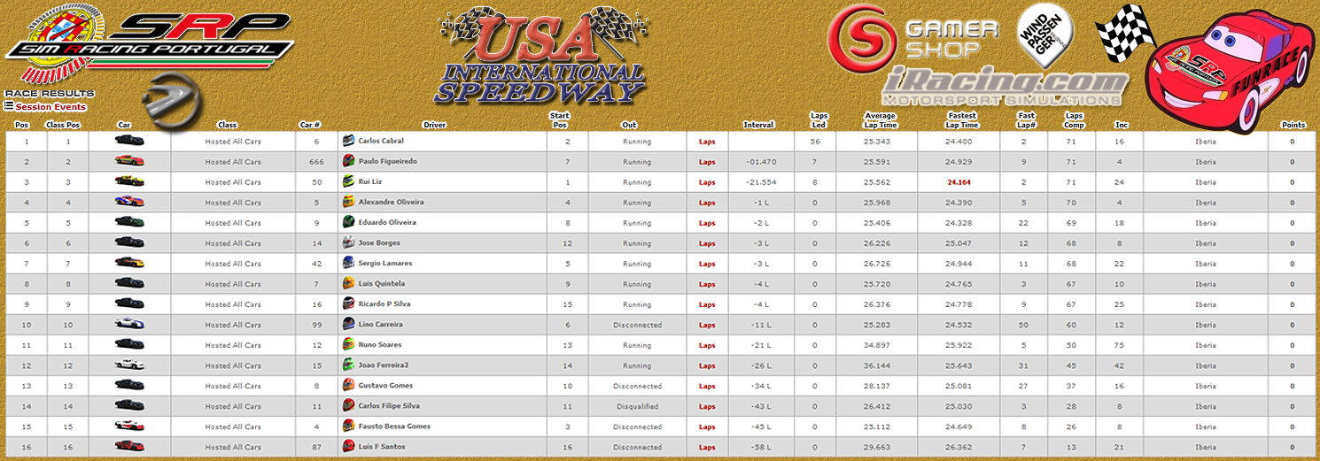 [Image: CampeonatosResults1.png]