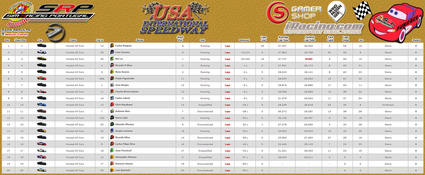 [Image: CampeonatosResults2.png]