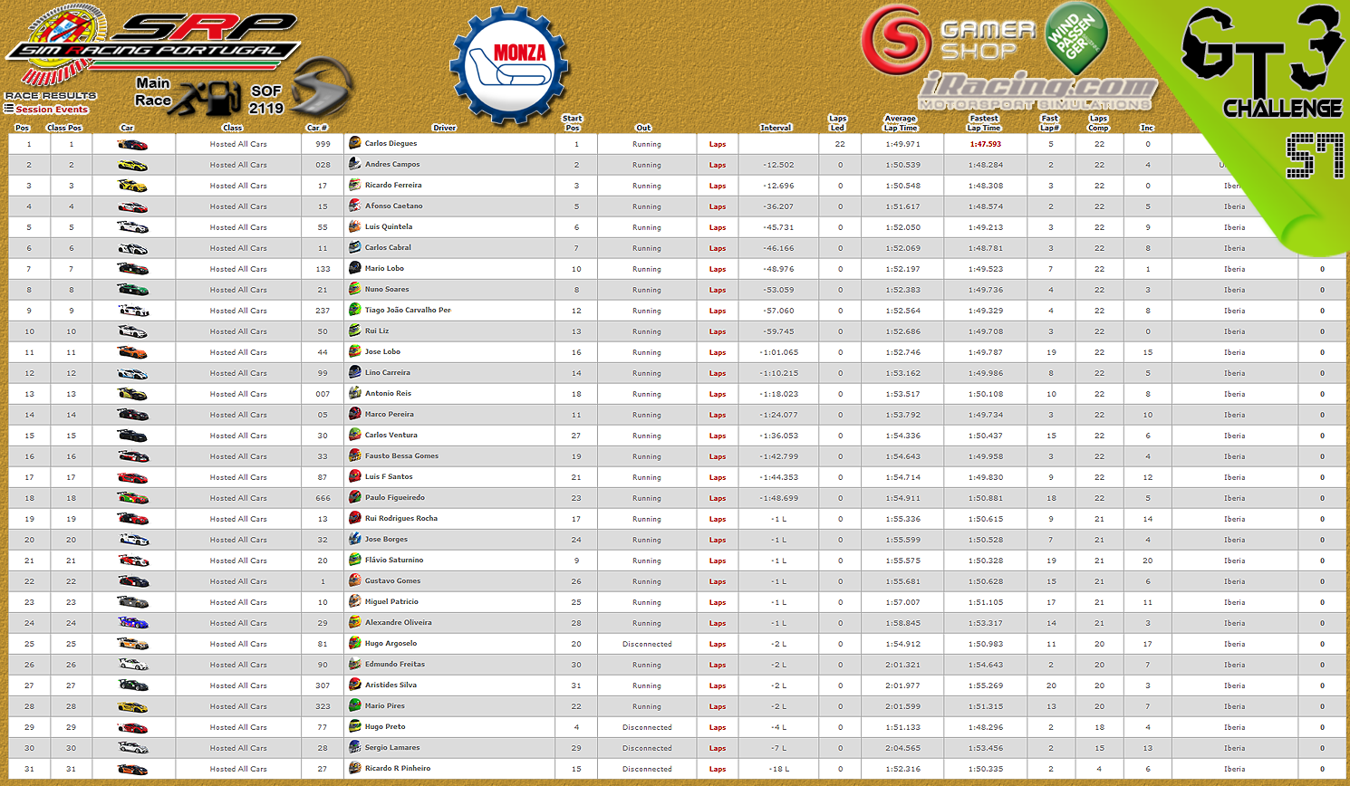 [Image: CampeonatosResultsMain.png]