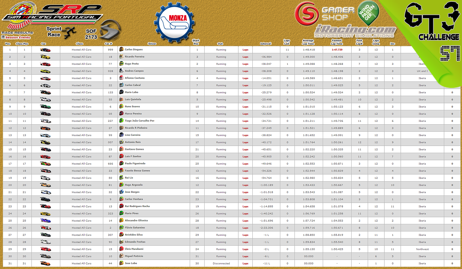 [Image: CampeonatosResultsSprint.png]