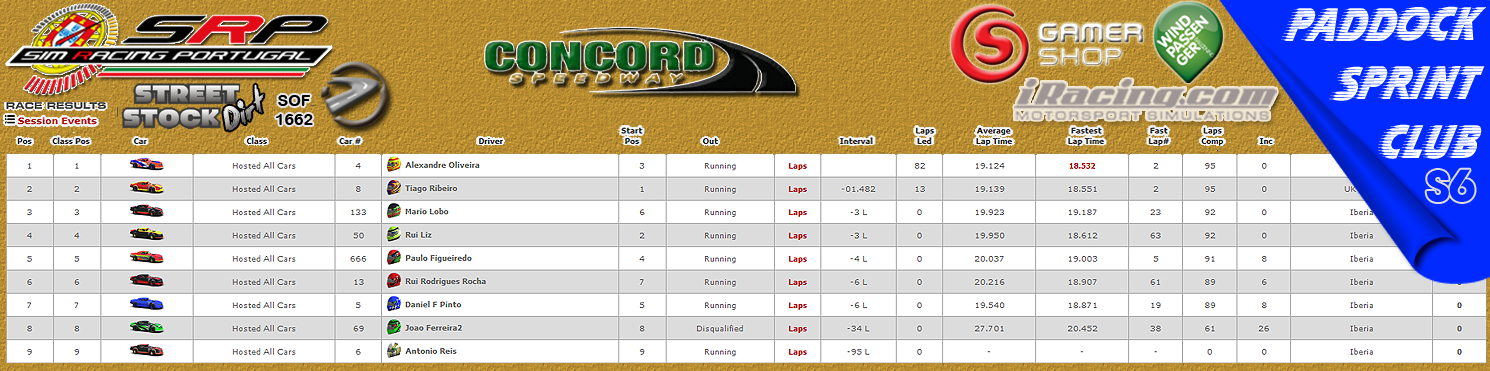 [Image: CampeonatosResults-1.png]