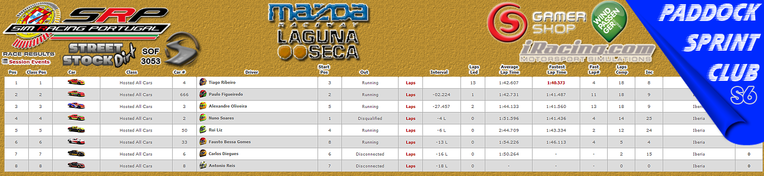 [Image: CampeonatosResults-2.png]
