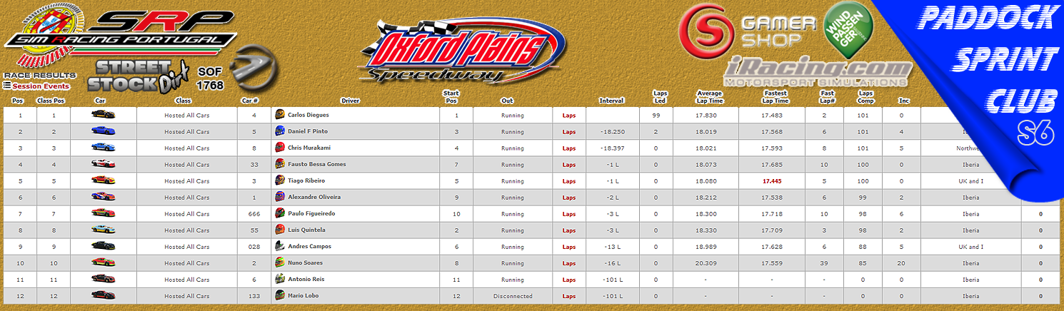 [Image: CampeonatosResults-3.png]