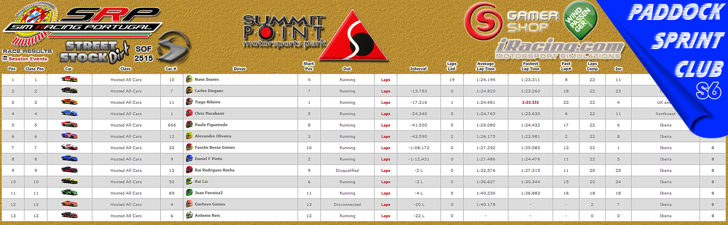 [Image: CampeonatosResults.png]