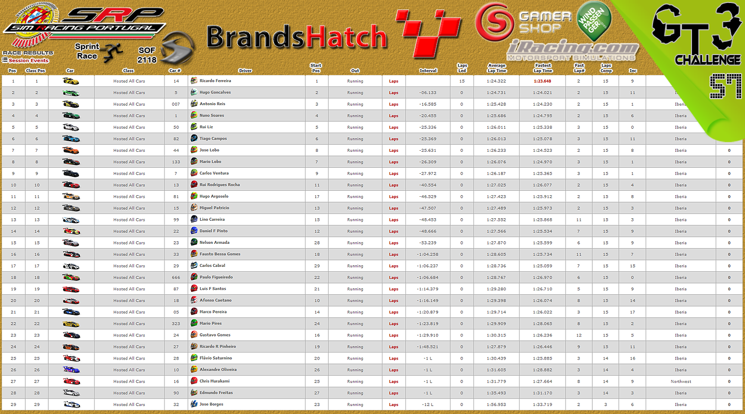 [Image: CampeonatosResults1.png]