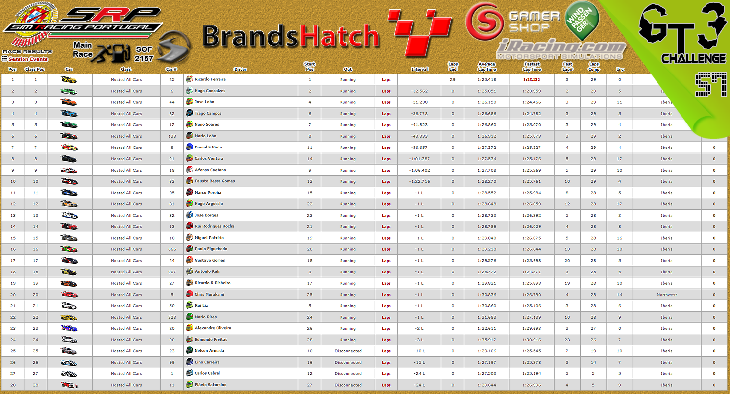 [Image: CampeonatosResults2.png]