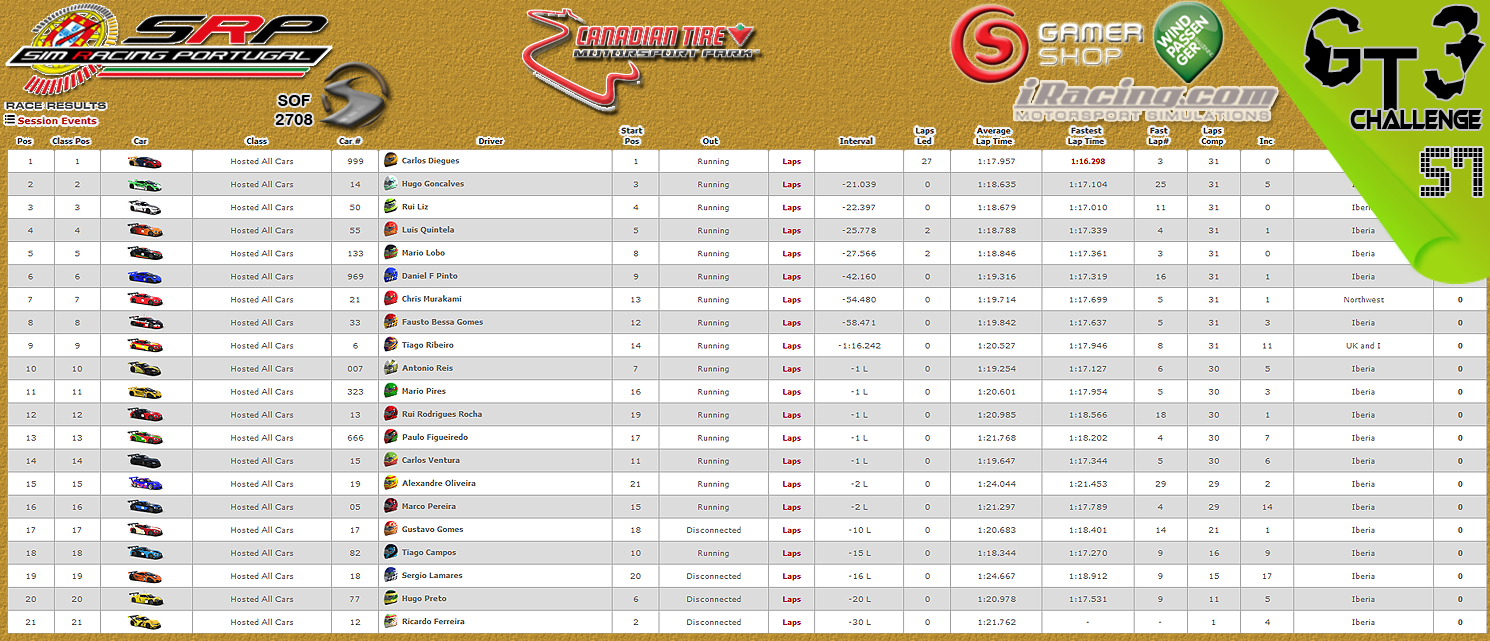 [Image: CampeonatosResultsM-1.png]