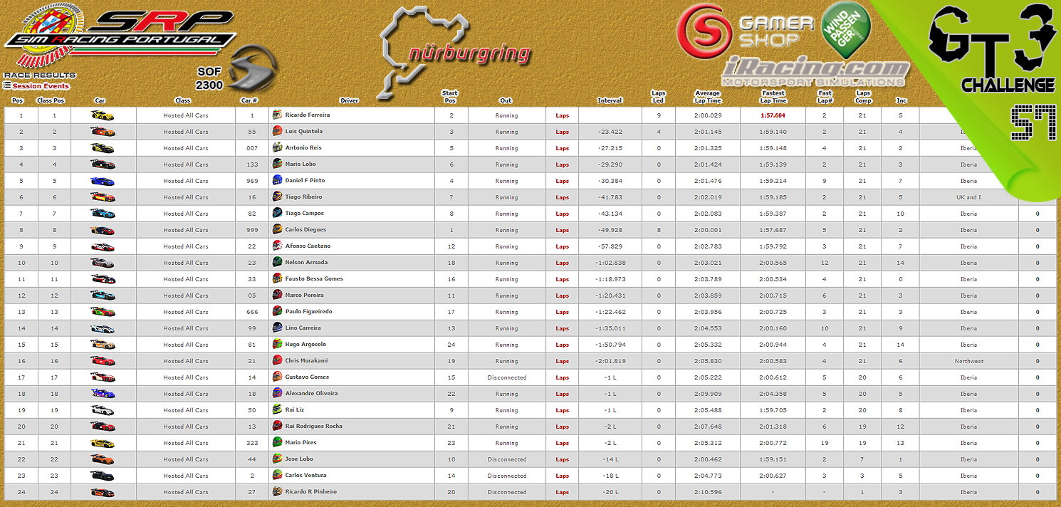 [Image: CampeonatosResultsM-2.png]