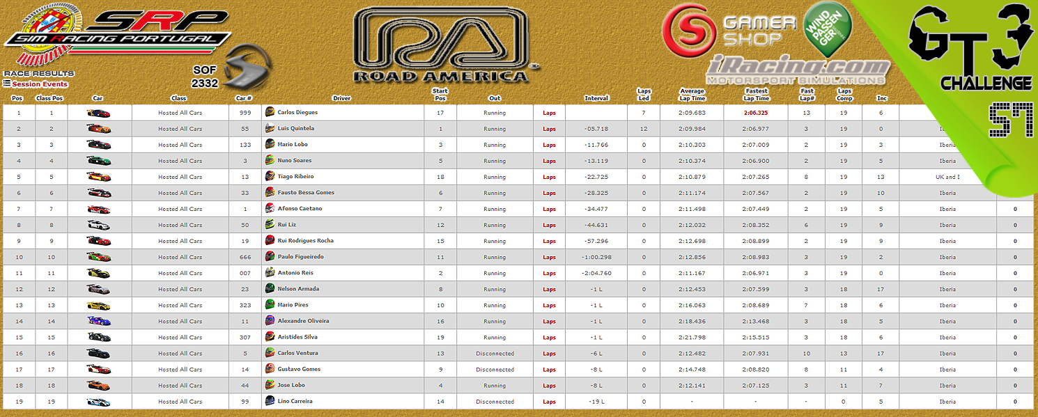 [Image: CampeonatosResultsM-3.png]