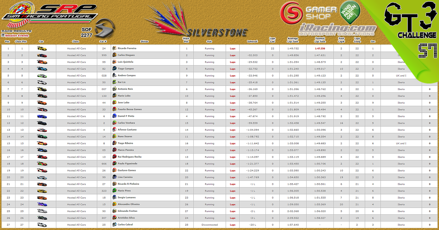 [Image: CampeonatosResultsM.png]