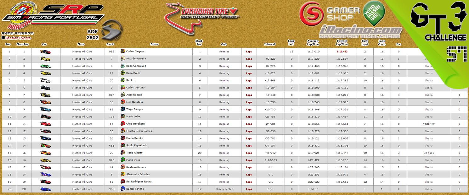 [Image: CampeonatosResultsS-1.png]