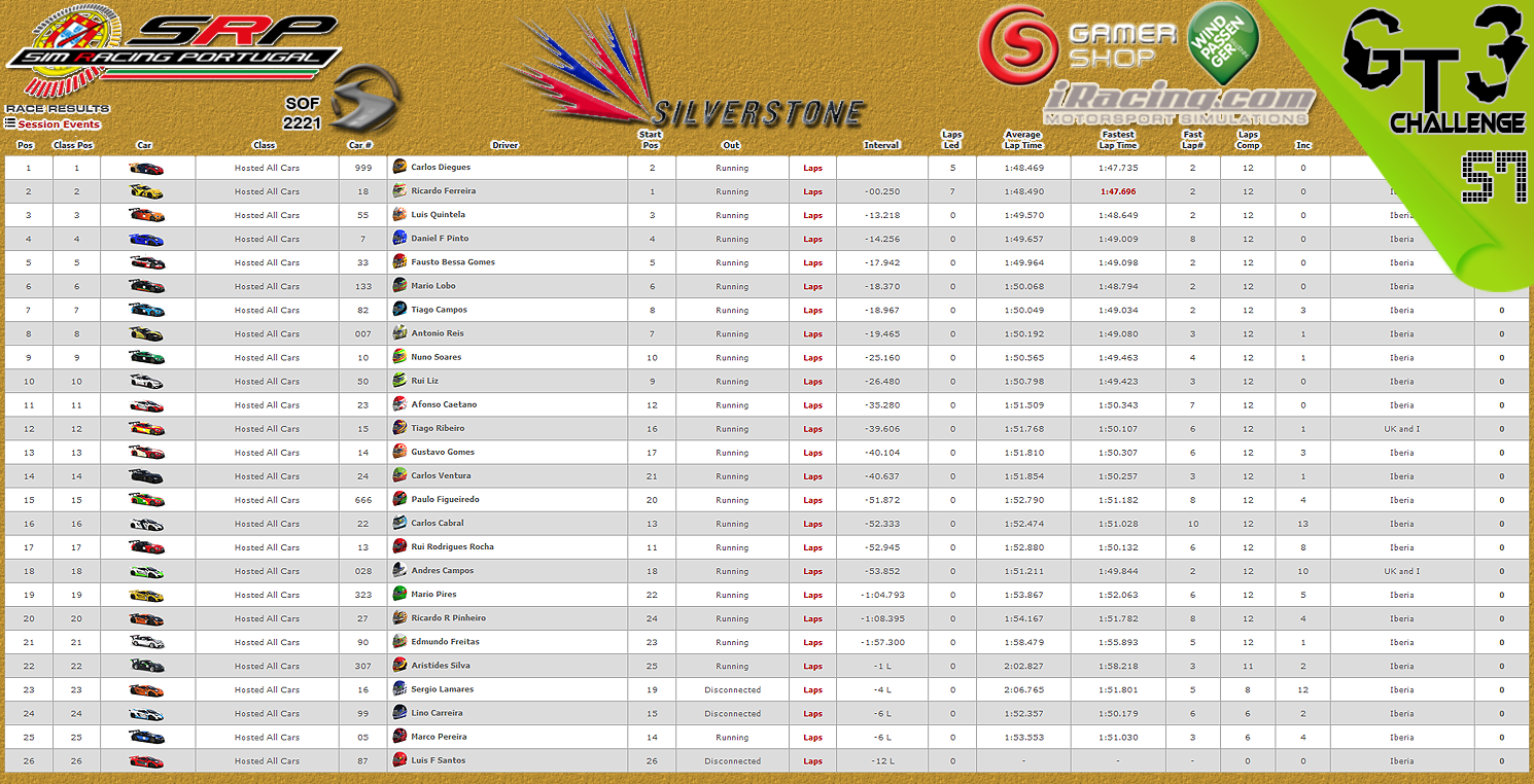[Image: CampeonatosResultsS.png]