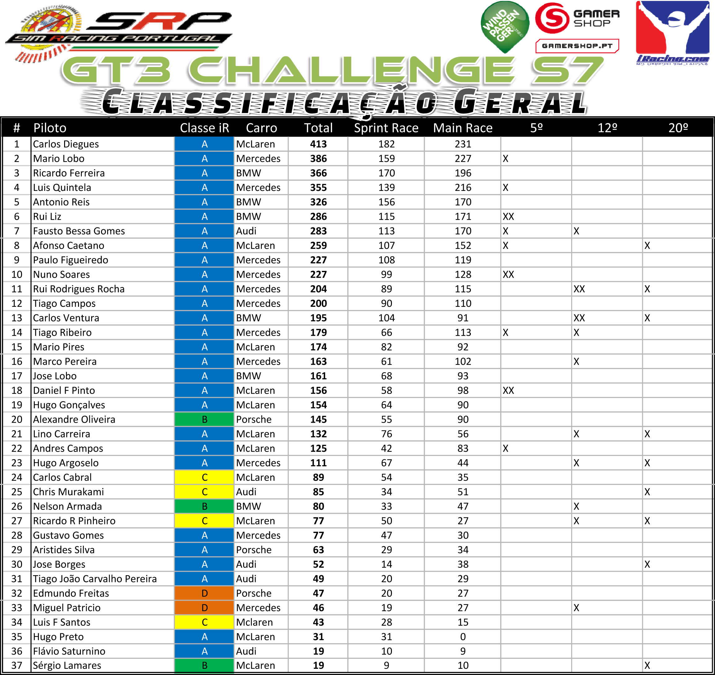 [Image: GT3ChallengeS7ClassificaçãoGeral.jpg]