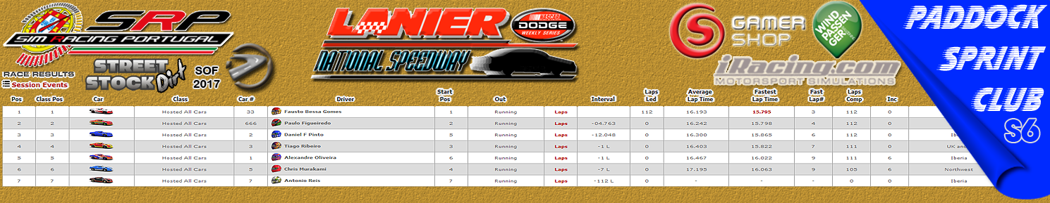 [Image: CampeonatosResults-1.png]