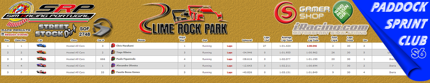 [Image: CampeonatosResults-2.png]