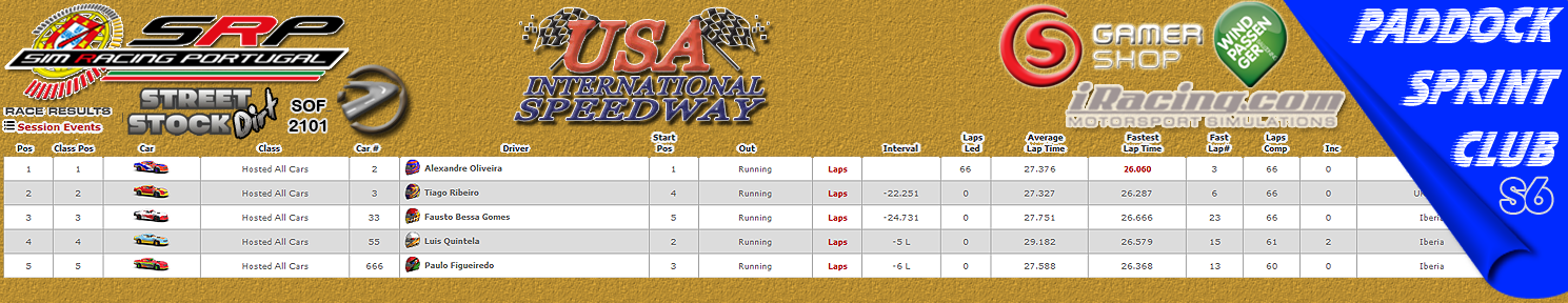 [Image: CampeonatosResults-3.png]