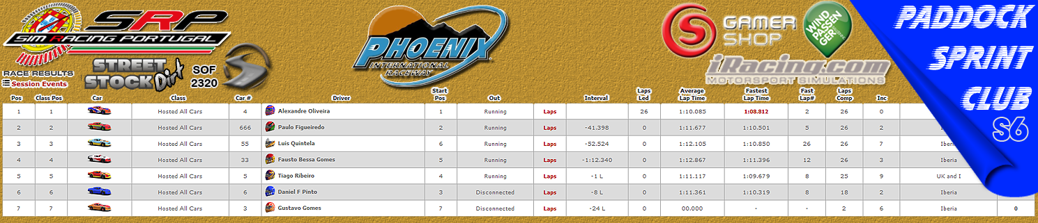 [Image: CampeonatosResults.png]