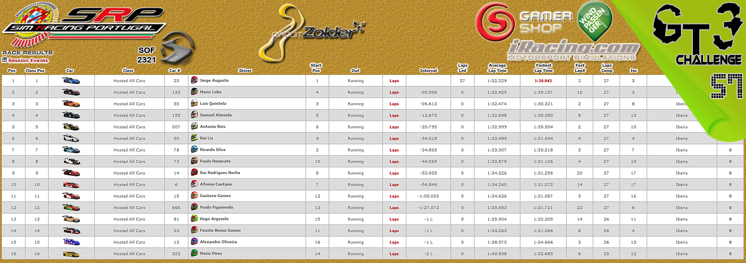 [Image: CampeonatosResultsM-2.png]