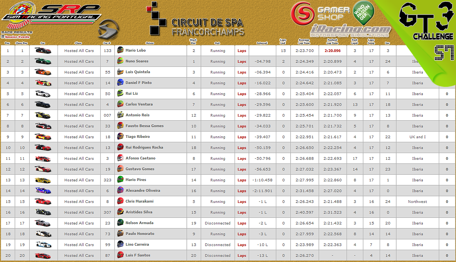 [Image: CampeonatosResultsM.png]