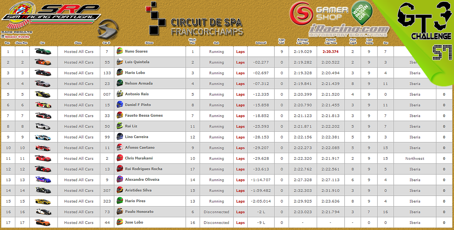 [Image: CampeonatosResultsS-1.png]