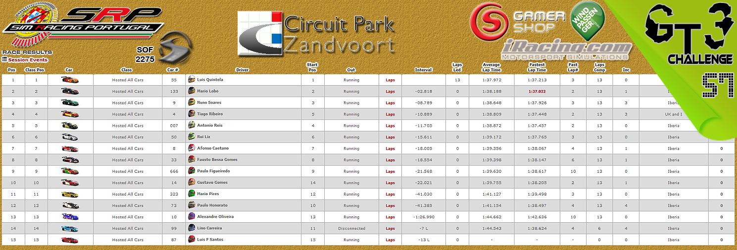 [Image: CampeonatosResultsS-2.png]