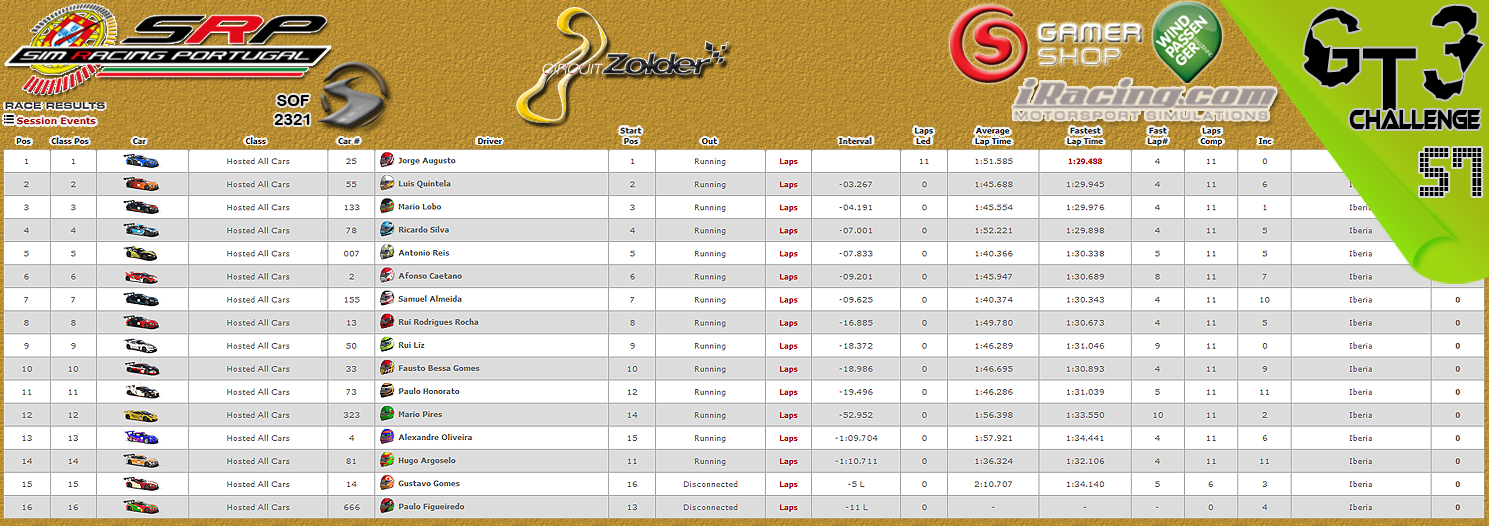 [Image: CampeonatosResultsS-3.png]