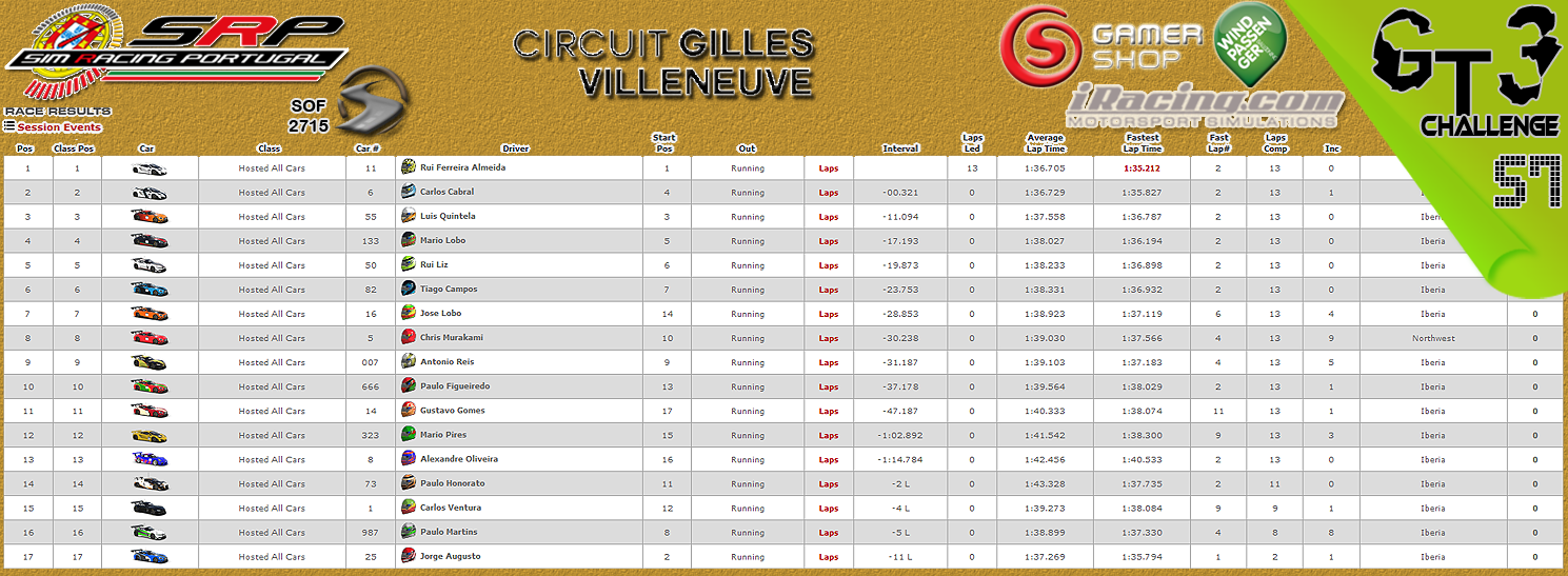 [Image: CampeonatosResultsS-4.png]