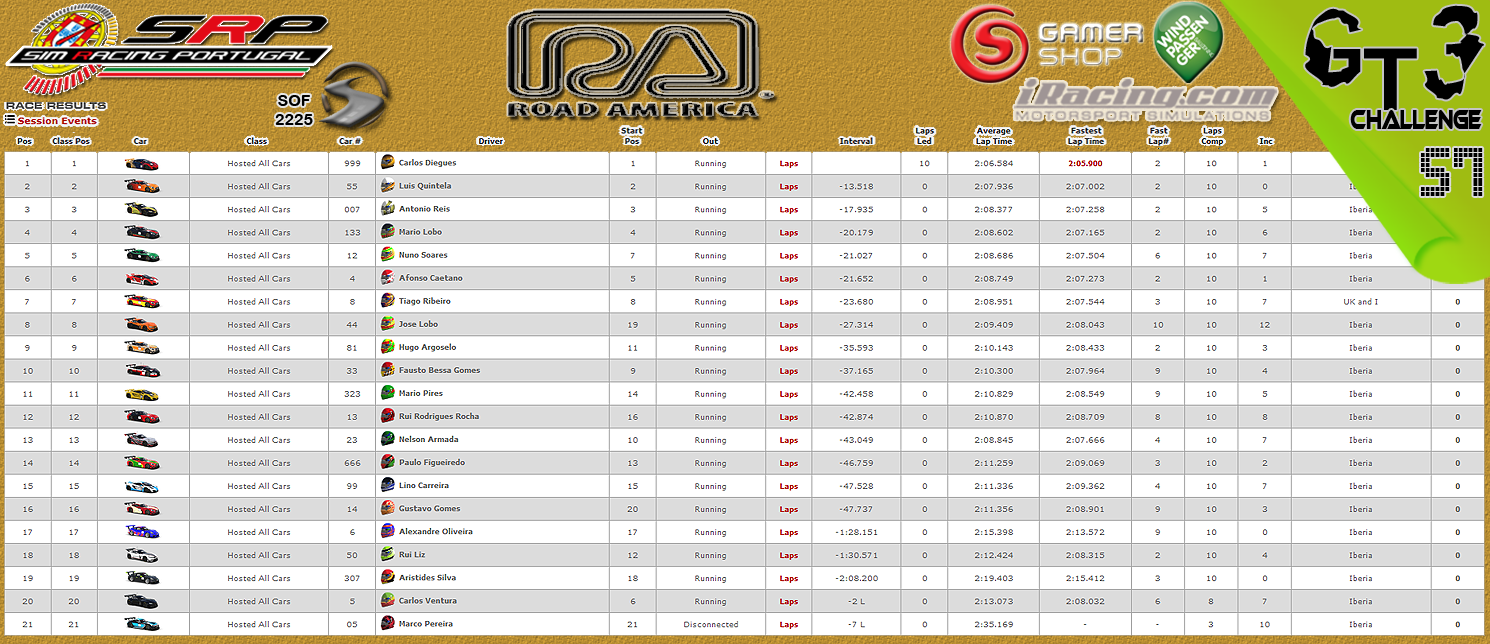 [Image: CampeonatosResultsS.png]