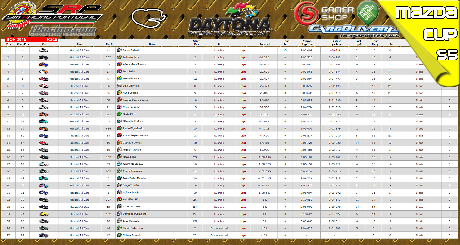 [Image: CampeonatosResults-1.png]
