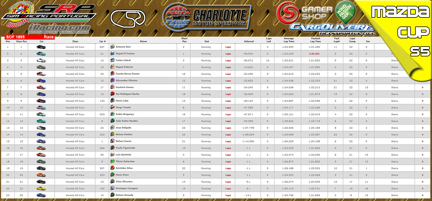 [Image: CampeonatosResults.png]