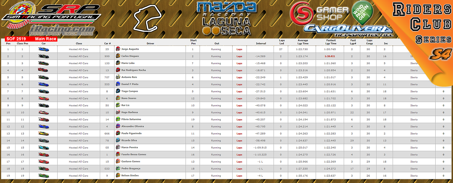 [Image: CampeonatosResultsM-1.png]