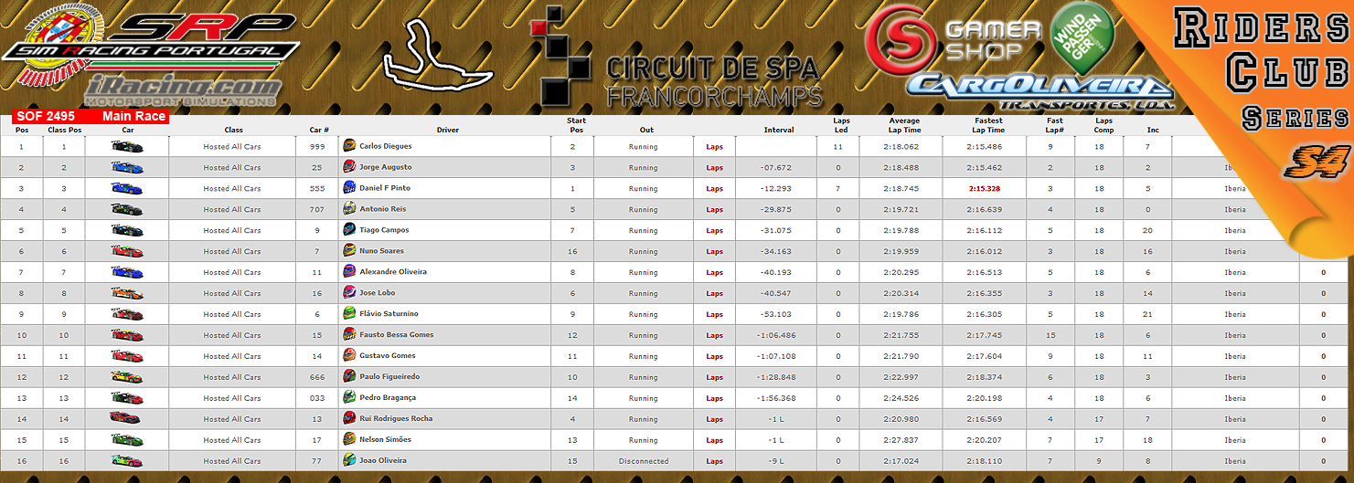 [Image: CampeonatosResultsM-2.png]