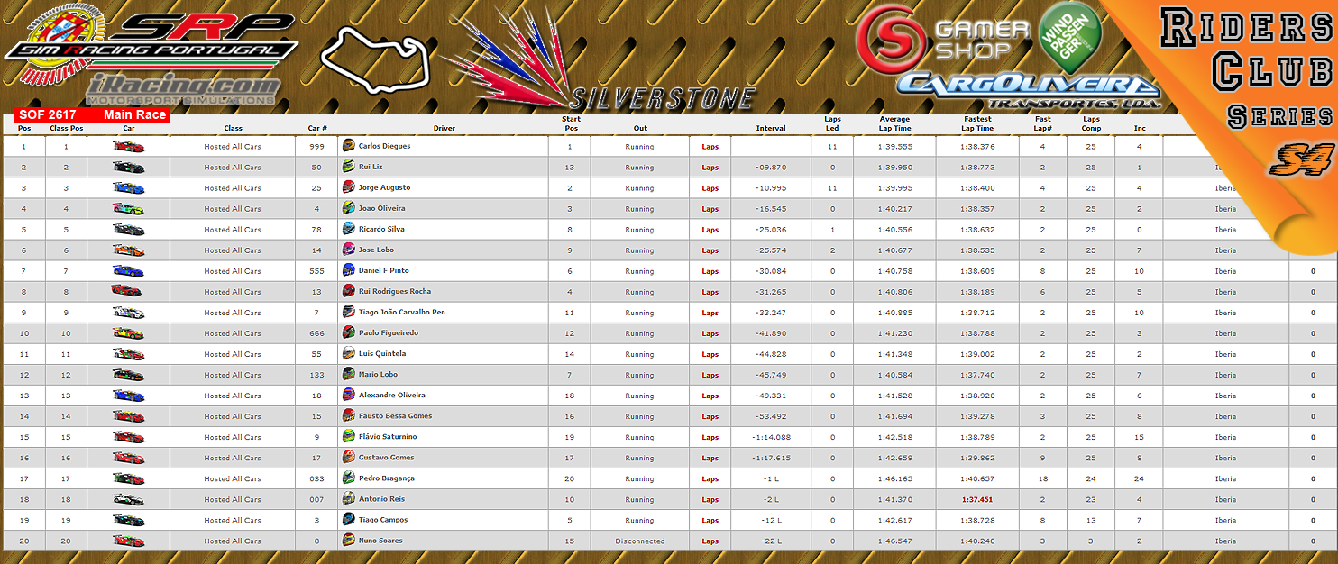 [Image: CampeonatosResultsM.png]