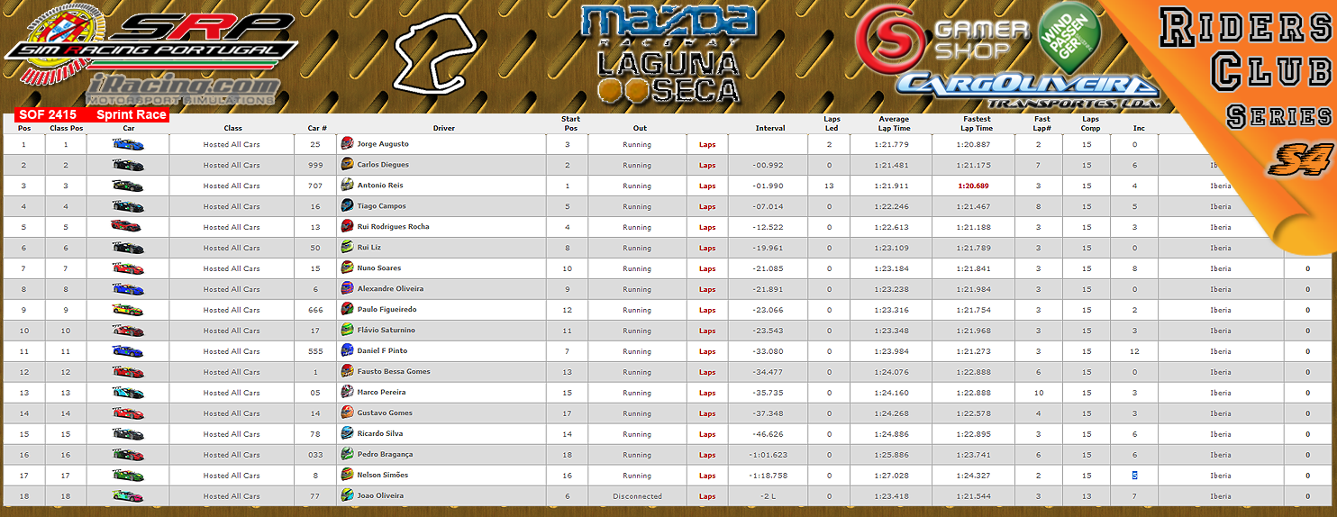 [Image: CampeonatosResultsS-1.png]