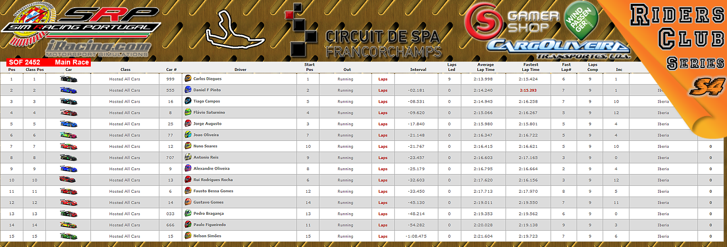 [Image: CampeonatosResultsS-2.png]