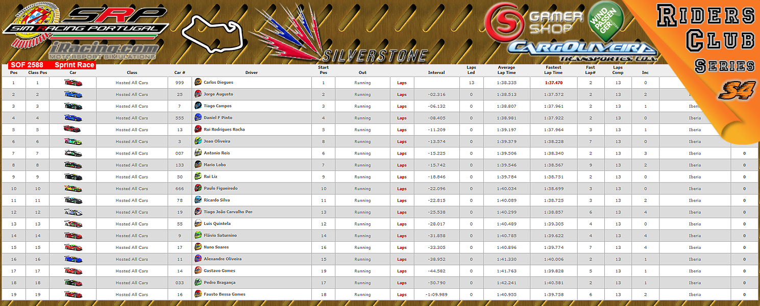 [Image: CampeonatosResultsS.png]
