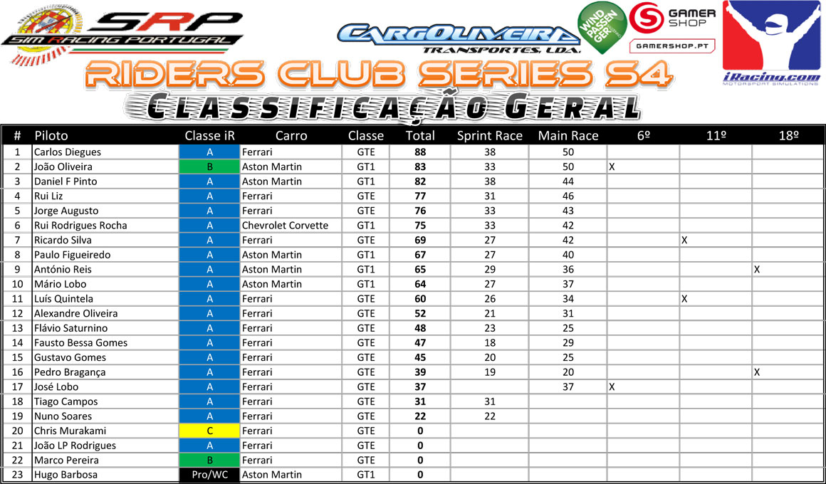 [Image: RidersClubS4ClassificaçãoGeral.jpg]