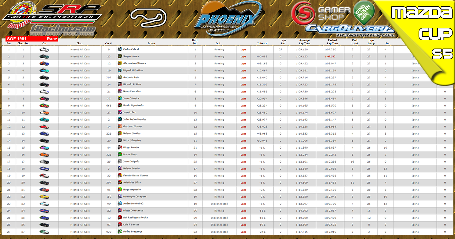 [Image: CampeonatosResults-1.png]