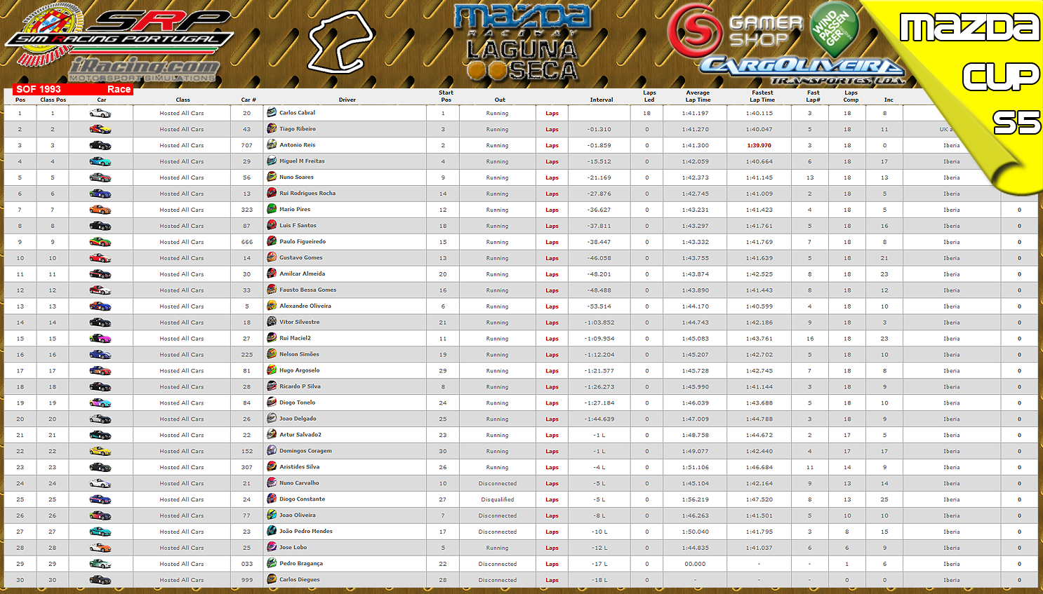 [Image: CampeonatosResults-2.png]