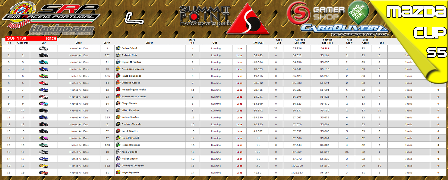 [Image: CampeonatosResults-3.png]