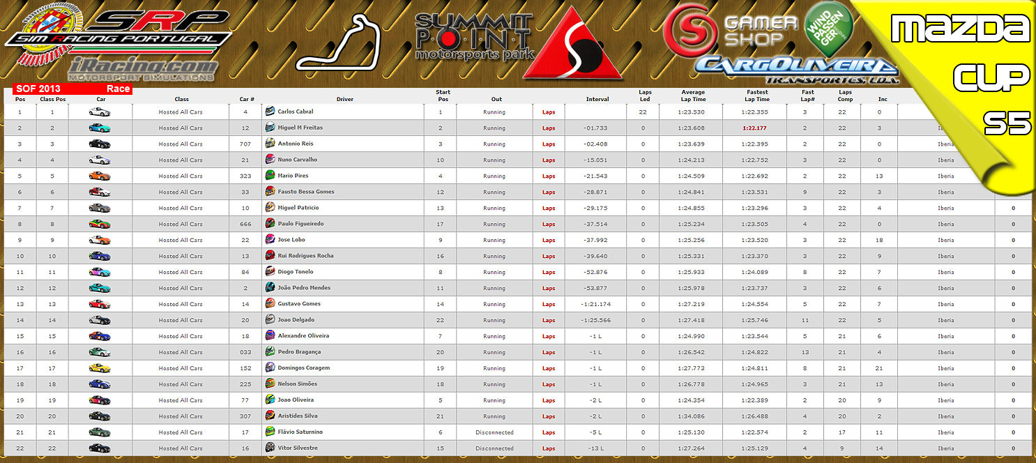 [Image: CampeonatosResults.png]