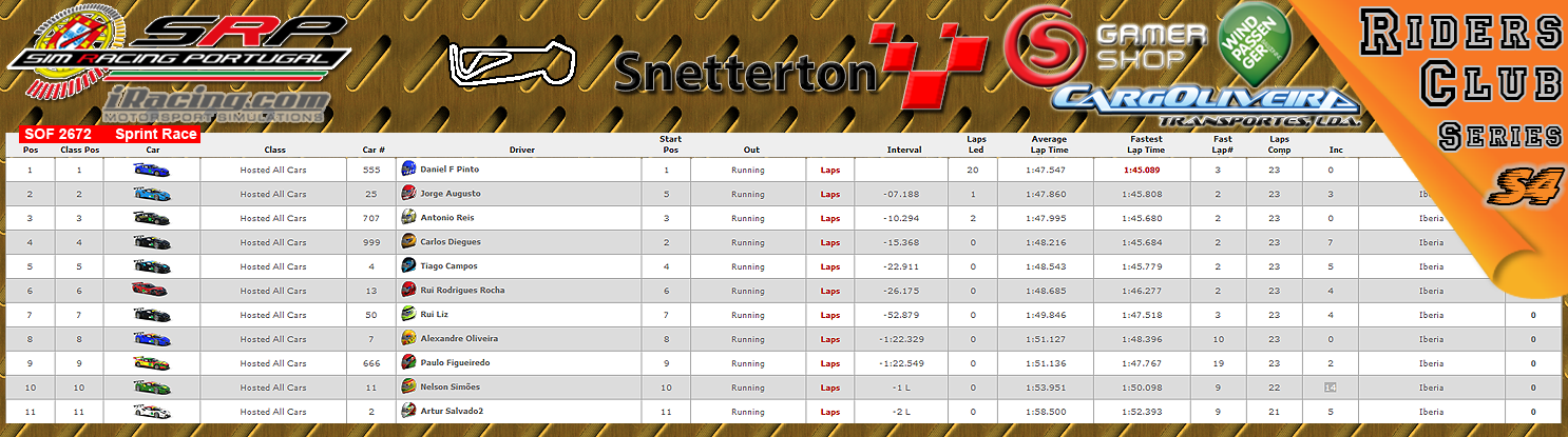 [Image: CampeonatosResultsM-1.png]