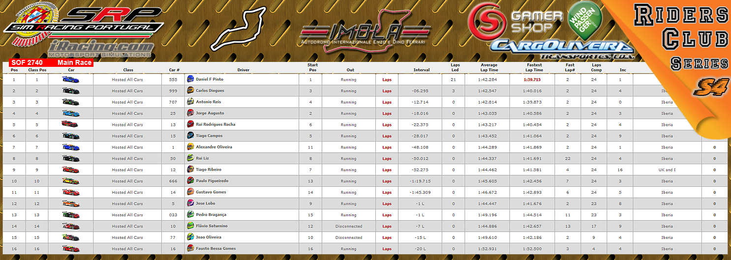 [Image: CampeonatosResultsM-2.png]