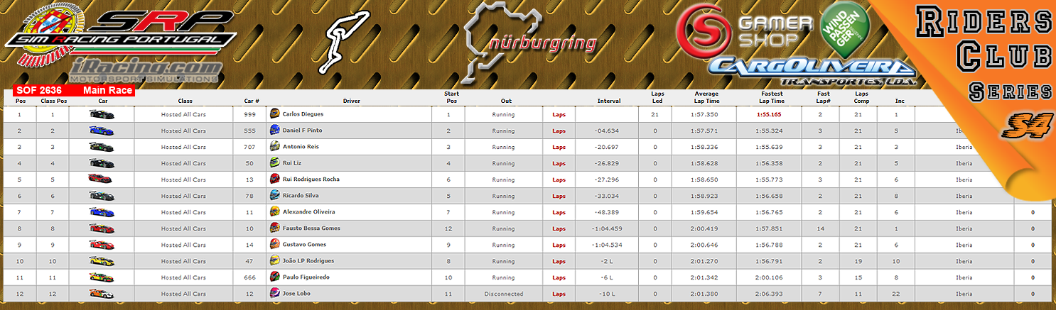 [Image: CampeonatosResultsM-3.png]