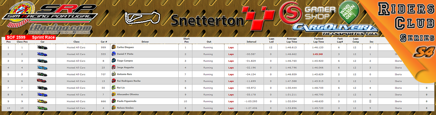 [Image: CampeonatosResultsS-1.png]