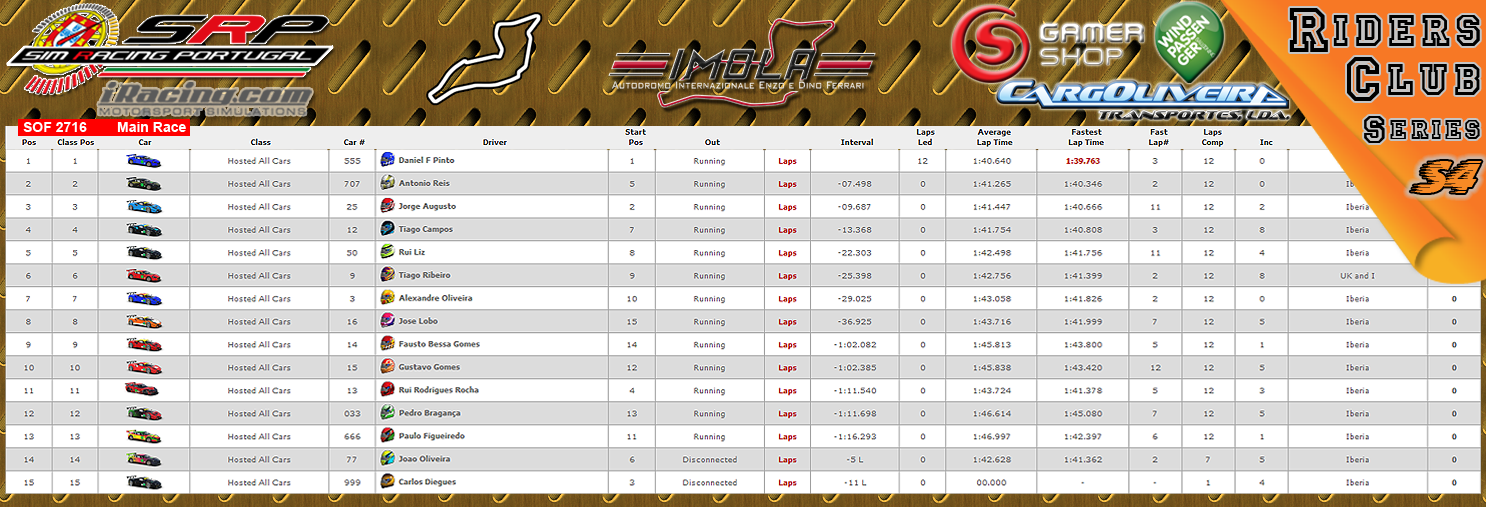 [Image: CampeonatosResultsS-2.png]
