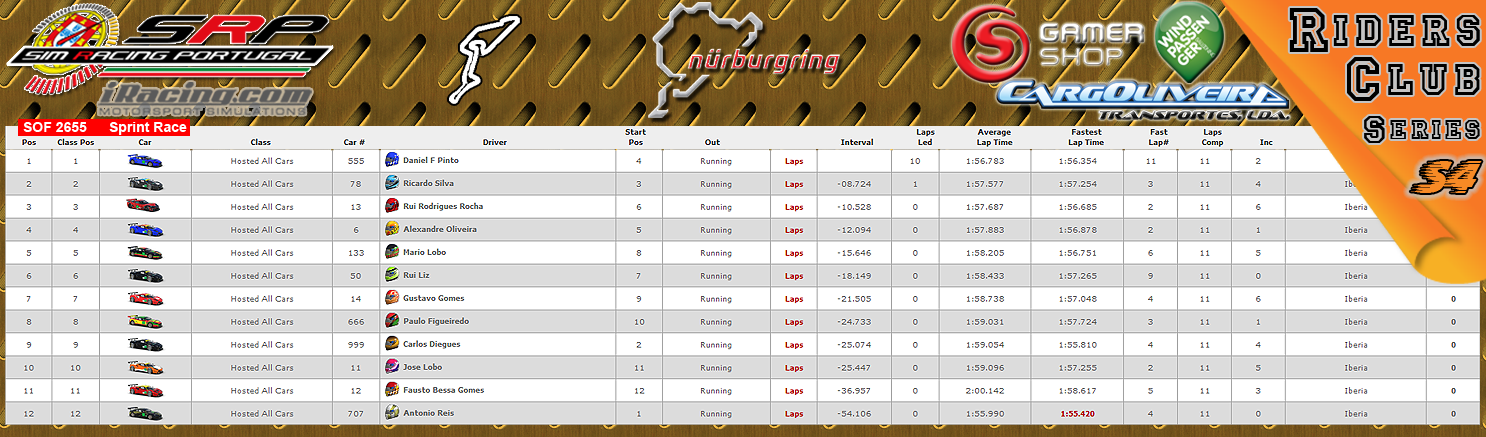 [Image: CampeonatosResultsS-3.png]