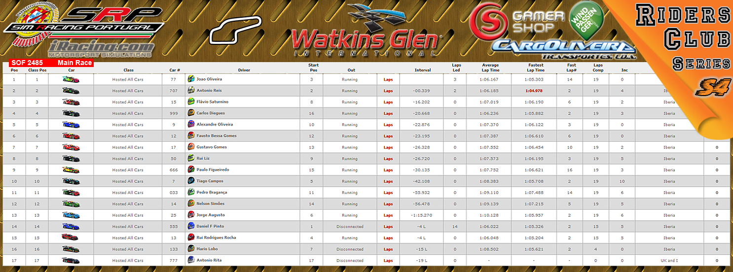 [Image: CampeonatosResultsS.png]